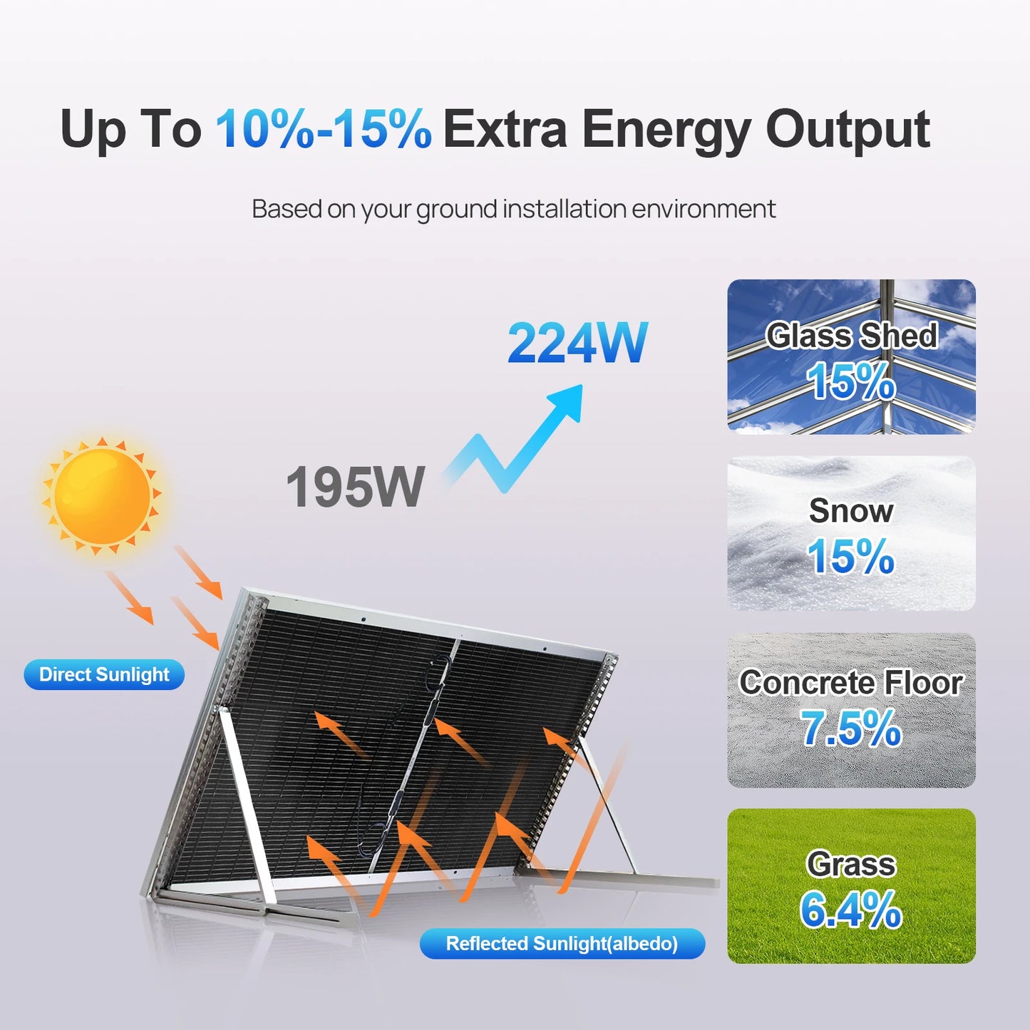 195W N-Type 18BB Bifacial Solar Panel, 1PC 12 Volt Monocrystalline Solar Panel with 25% High Conversion Efficiency,