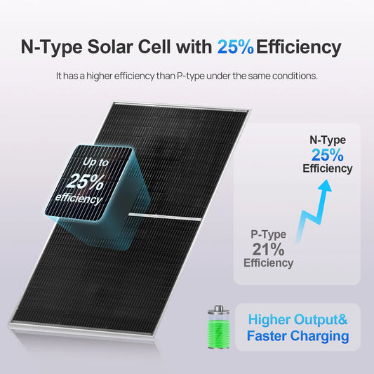195W N-Type 18BB Bifacial Solar Panel, 1PC 12 Volt Monocrystalline Solar Panel with 25% High Conversion Efficiency,