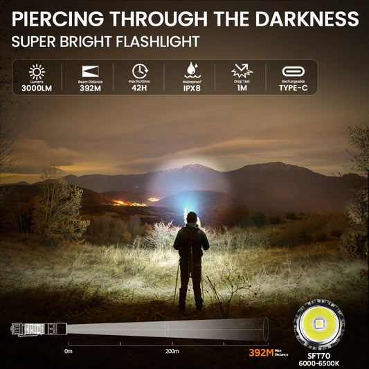 SK30 3000 High Lumen 6000K Tactical Flashlight USB C 21700 Rechargeable Pocket Torch with Dual Tail Switches